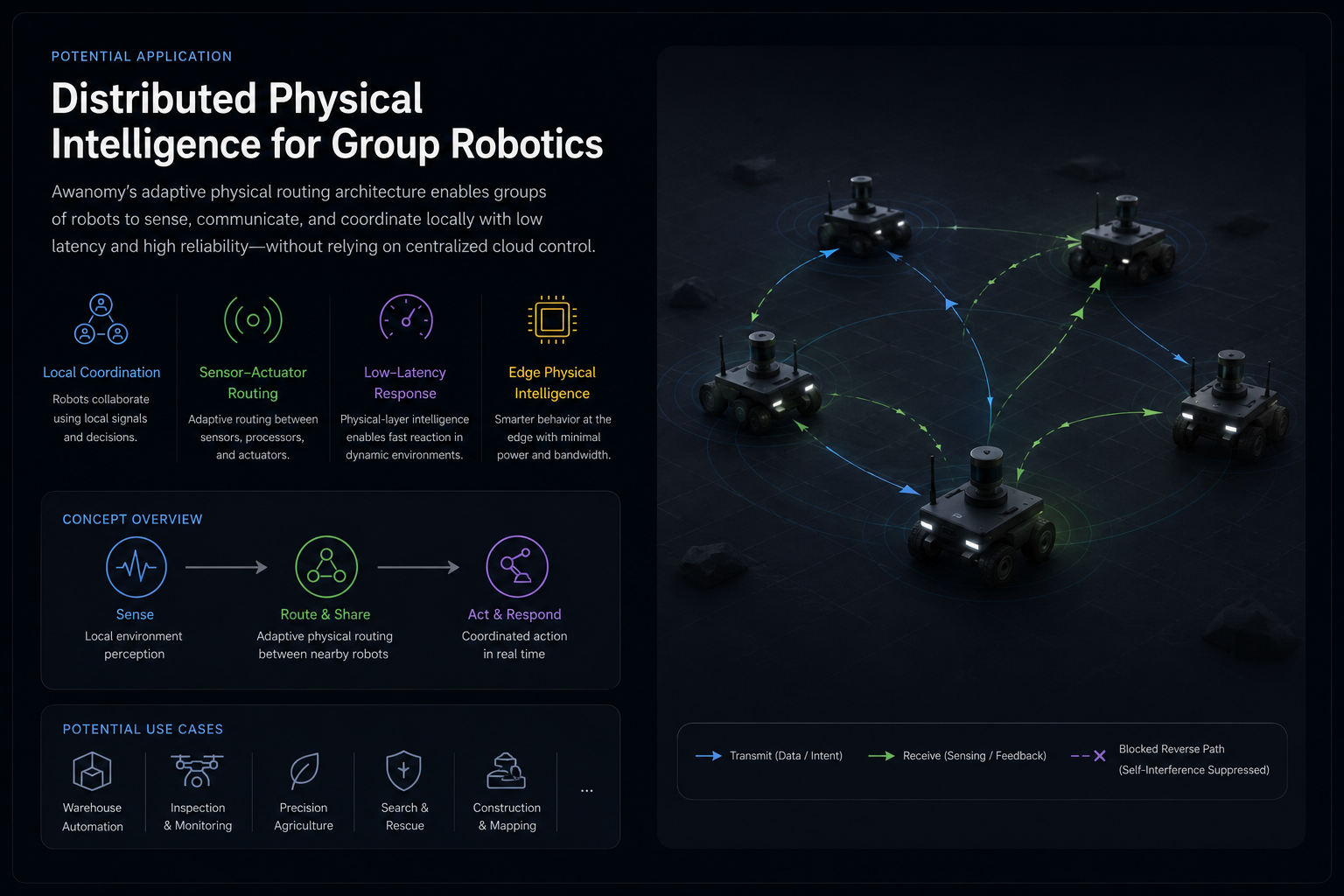 Distributed physical intelligence for group robotics