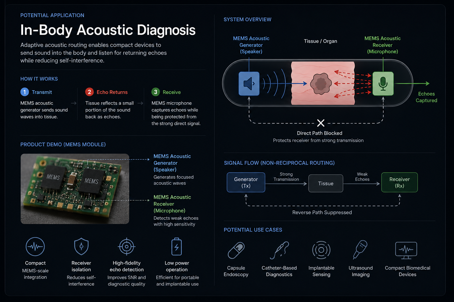 MEMS acoustic routing concept